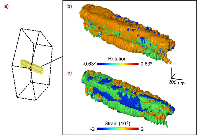 3D Bragg ptychography microscopy reconstruction