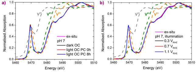 Vanadium K-edge XAS spectra