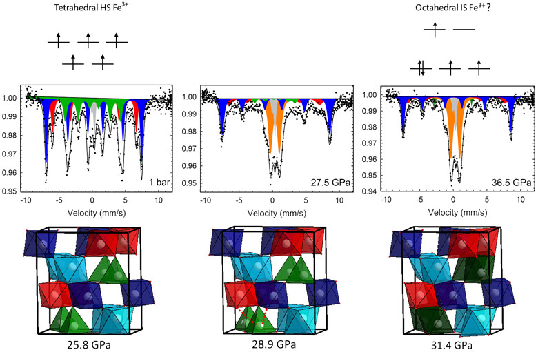 Comparison between structural and electronic evolution of epsilon iron oxide under pressure