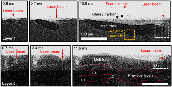 Selected time series of radiographs during laser 3D printing of Ti-6Al-4V.