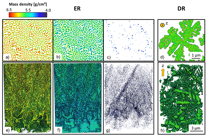 Ptychographic X Ray Ct Of Ultrafine Eutectic Ti Fe Based Alloy