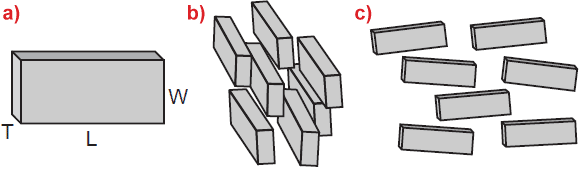 Idealised shape of a goethite particle.