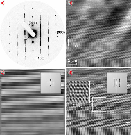 Selected area diffraction pattern in <1-20> zone for a single domain grain of Australian gem opal, enlarged high-resolution (HRTXM) image, and Fourier-filtered images.
