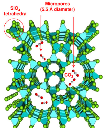 SiO2, silicalite structure.