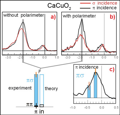RIXS spectra of CaCuO2.