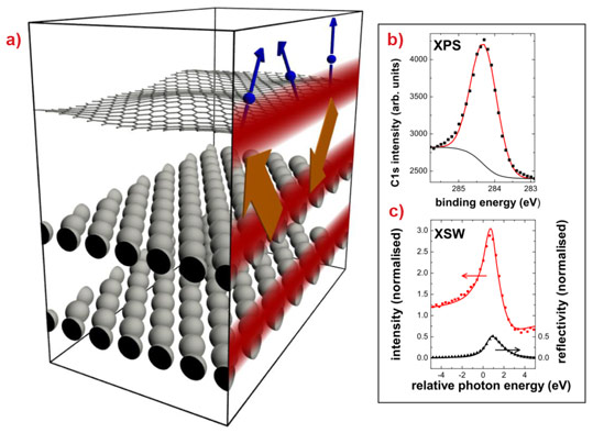 Schematic representation of the X-ray standing wave experiments.