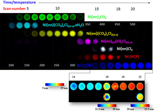 Reconstructed 2D images of crystalline components observed in the diffraction patterns.