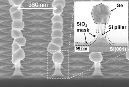 Scanning and transmission electron microscope images of Ge nanoclusters on free-standing Si(001) nanopillars.