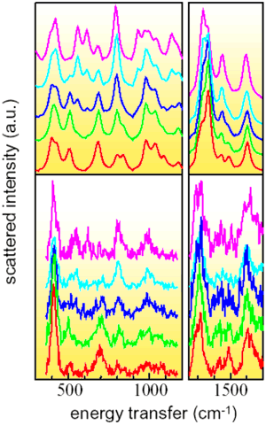 IXS spectra of single crystalline benzoic acid