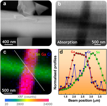 Imaging the nanowire junction