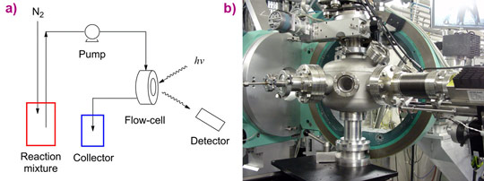 Schematic of the XAS setup for in situ fluorescence XANES