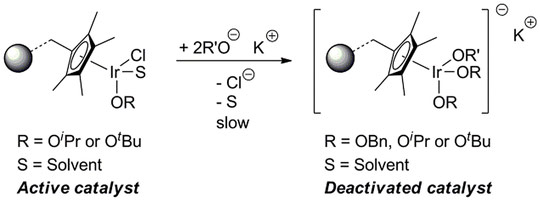 Proposed deactivation pathway of the immobilised catalyst