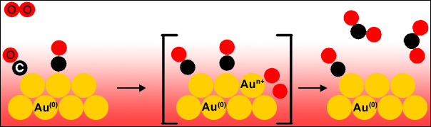 Mechanism for the reaction