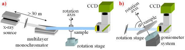 Experimental setups for computed tomography and computed laminography at ESRF beamline ID19.