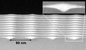 TEM image of 10 period stacks of Ge islands and Si spacer layers (10 nm) deposited on a pre-patterned area.