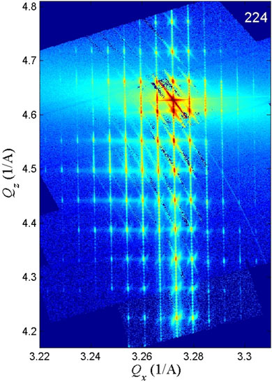 Reciprocal space maps around the (224) Bragg peak taken from a three-dimensional Si-Ge quantum dot crystal with 10 periods.