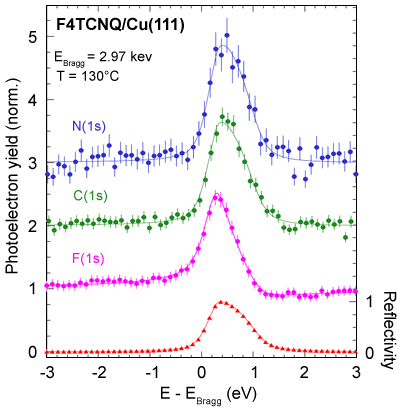 X-ray standing wave data measured for F4TCNQ on Cu(111).