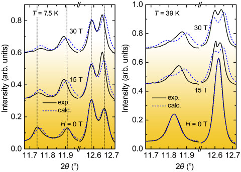 Comparison between calculated and measured X-ray powder diffraction spectra