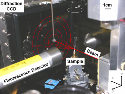 The ID22 sample environment.