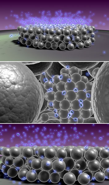 Schematic impression of hydrogen-induced Ostwald ripening.