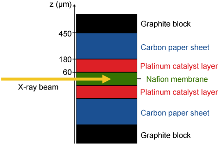 Schematic drawing of the fuel cell's layers