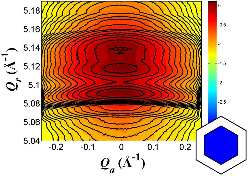 Core-shell nanowires reveal their inner structure