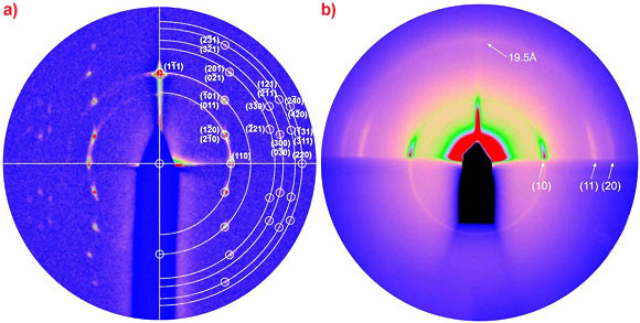 GISAXS diffraction patterns of system 1 and system 2