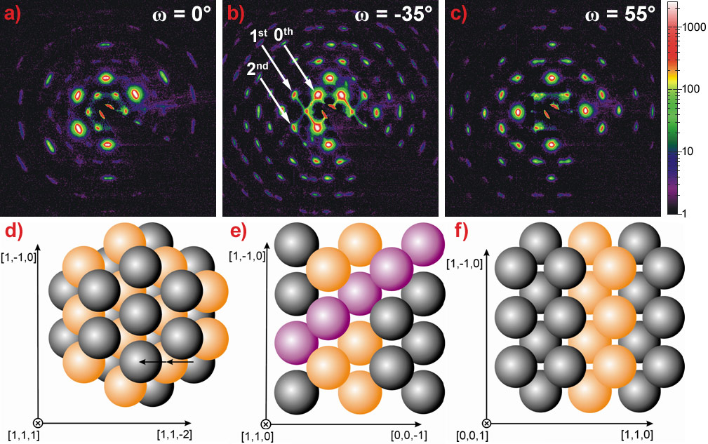 crystal diffraction energy crystal diffraction energy