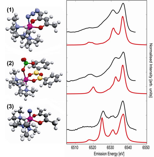 Schematic representations of the Mn complexes with their experimental and theoretical valence-to-core XES.